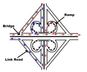 Clover Leaf Interchange Drawing With Notation