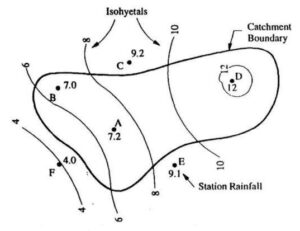 Isohyetal Method