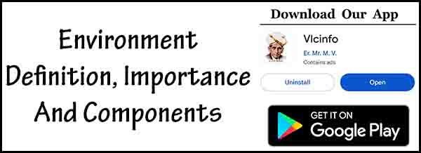 Environment Definition, Importance And Components