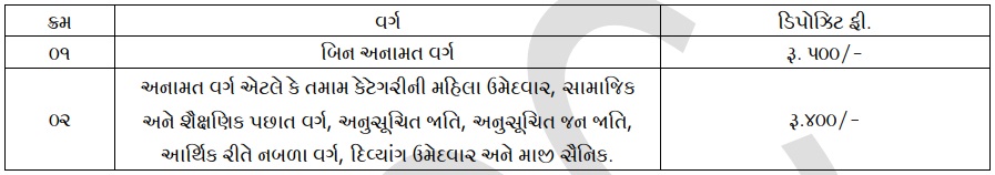 GPSC Junior Town Planner Recruitment 2025 Application Fees