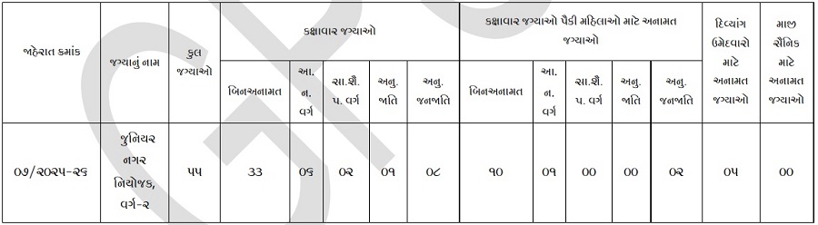 GPSC Junior Town Planner Recruitment 2025 Vacancy Details