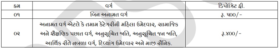 GPSC Town Planner Recruitment 2025 Application Fees