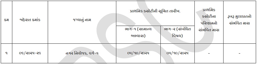 GPSC Town Planner Recruitment 2025 Exam Date