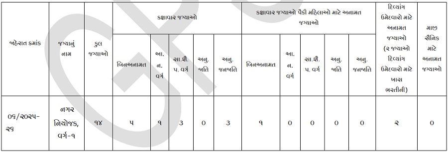 GPSC Town Planner Recruitment 2025 Vacancy Details
