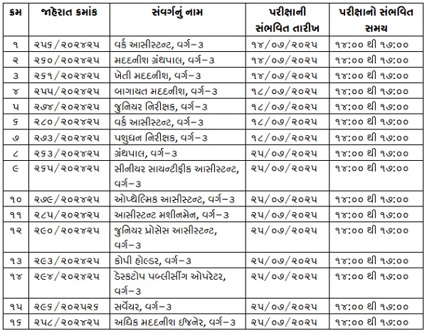 GSSSB Exam Schedule July 2025 Pdf