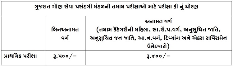 GSSSB Junior Scientific Assistant GERI Recruitment 2025 Application Fees