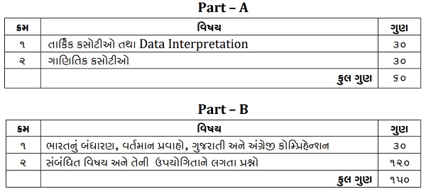 GSSSB Planning Assistant Exam Pattern 2025
