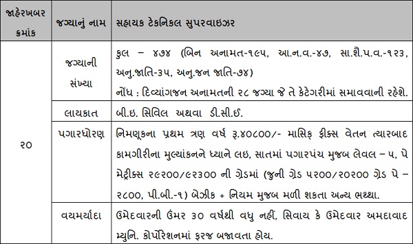 AMC Assistant City Engineer Recruitment 2026