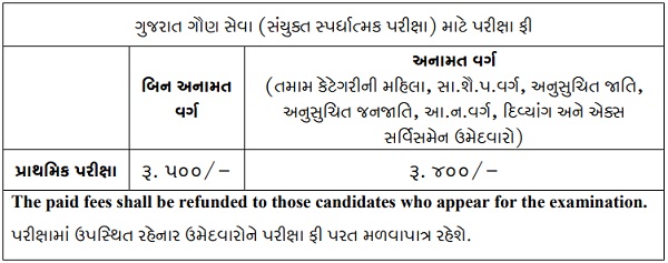 GSSSB Recruitment 2026 Application Fees
